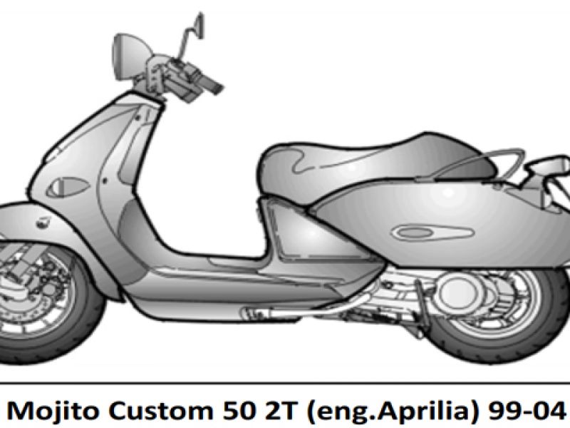 Aprilia Mojito Custom 50 Spare Parts Catalogue