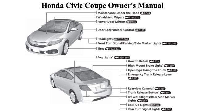 Honda Civic Coupe Owner's Manual
