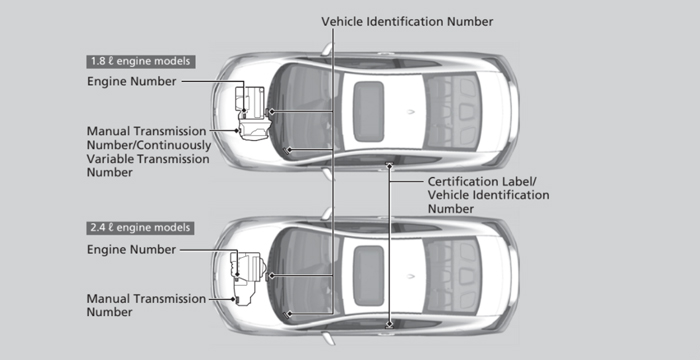 Honda Civic Vehicle Identification Number