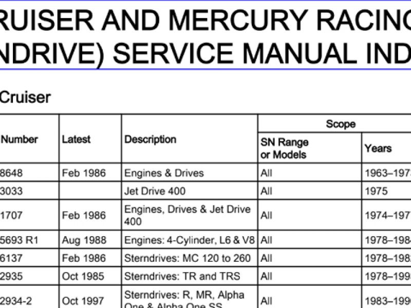Mercruiser and Mercury Racing Sterndrive Service Manual INDEX