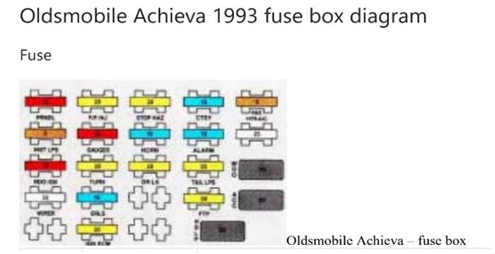 1993 Oldsmobile Achieva fuse box diagram