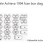 1994 Oldsmobile Achieva fuse box diagram