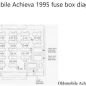 1995 Oldsmobile Achieva fuse box diagram