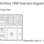1996 Oldsmobile Achieva fuse box diagram