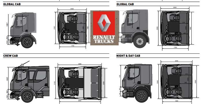 Renault Trucks Manuals