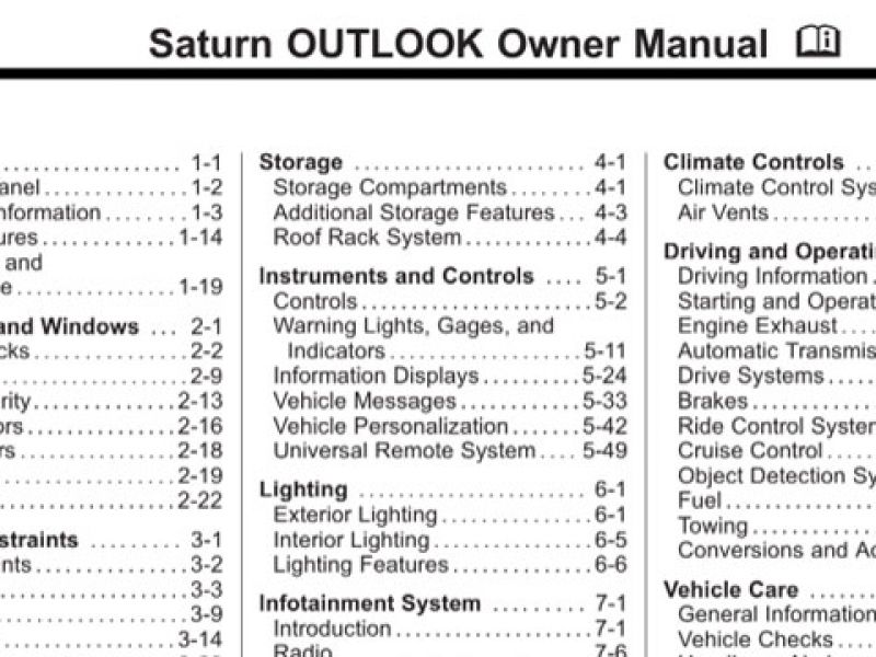 Saturn Outlook PDF Manuals
